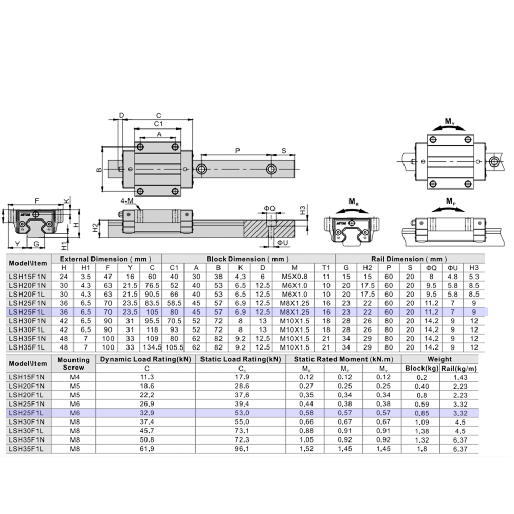 LSH25BK-F1L-N-B-M6 AIRTAC PROFILE RAIL BEARING<br>LSH 25MM SERIES, NORMAL ACCURACY WITH LIGHT PRELOAD (B), TOP MOUNTING FLANGE - LONG BODY